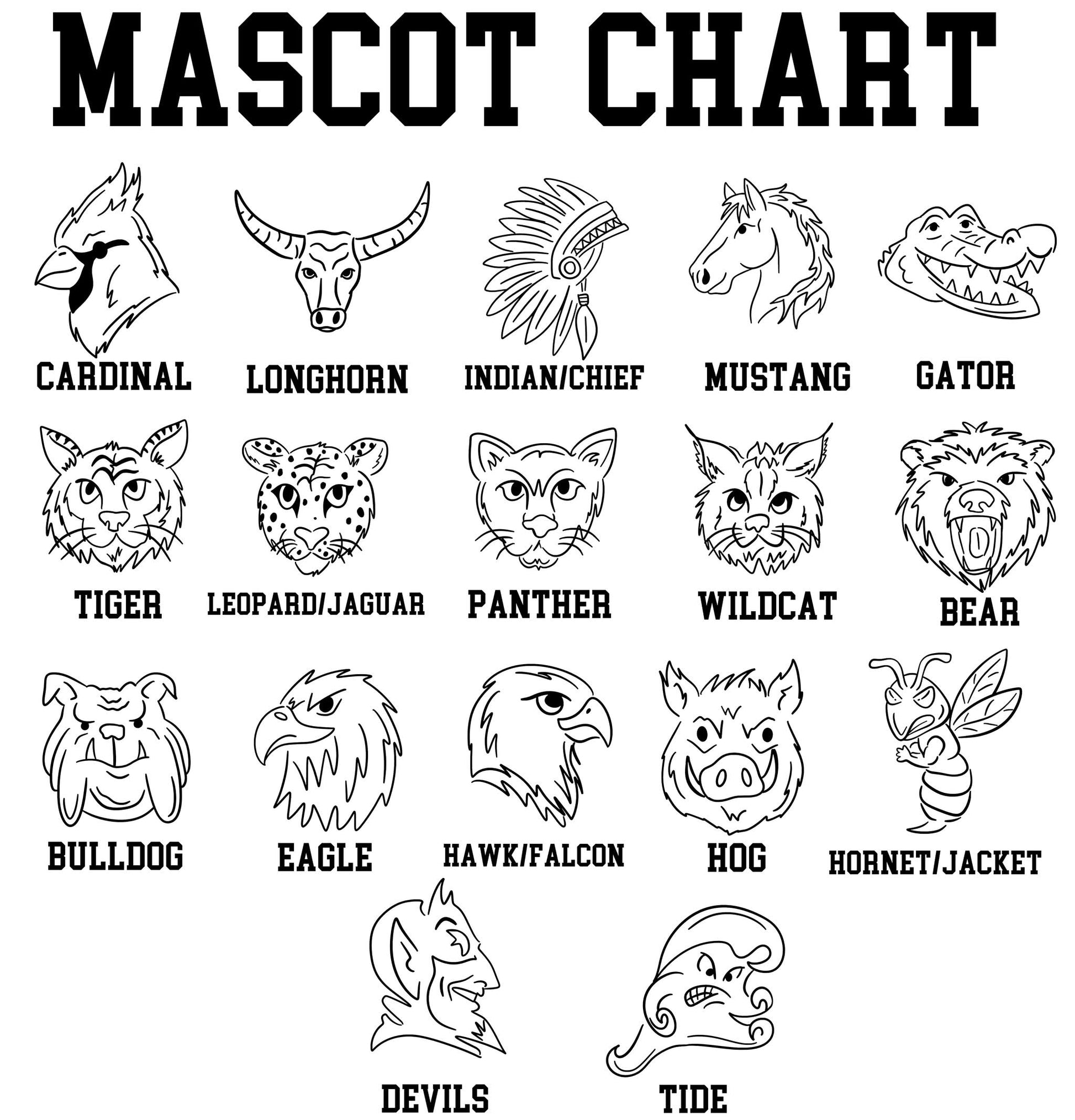 Mascot chart with various animal head illustrations and their names.